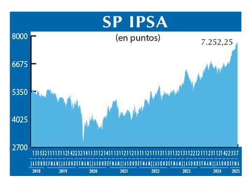 SP IPSA