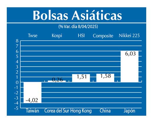 Bolsas Asiau0301ticas