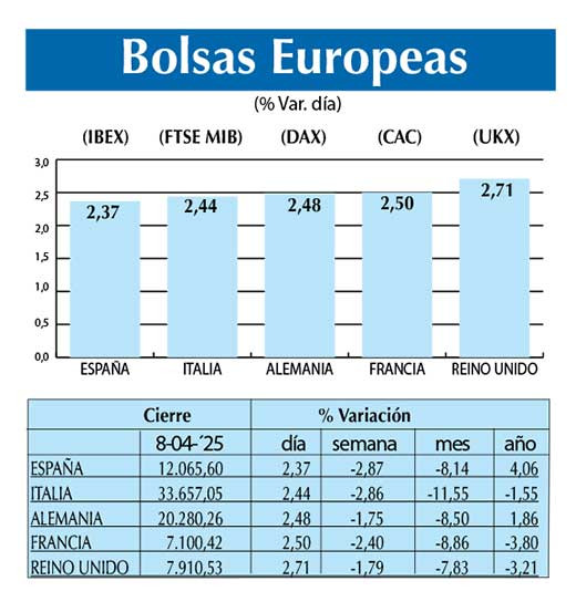 Bolsas Europeas