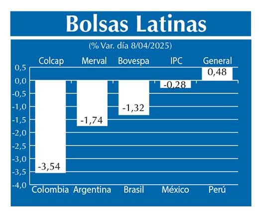 Bolsas Latinas
