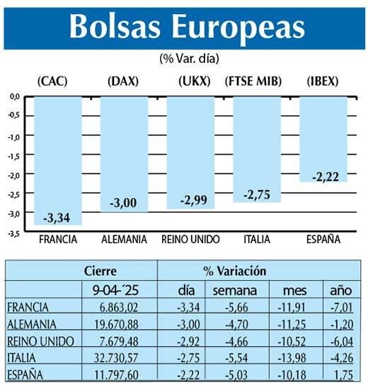 Bolsas Europeas