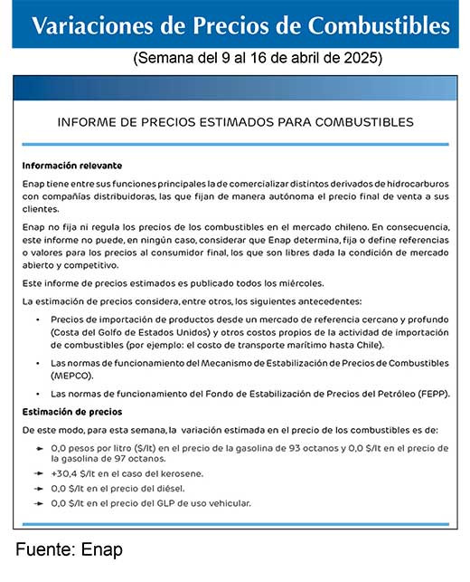 Combustibles ENAP