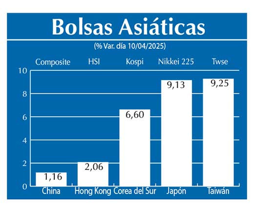 Bolsas Asiau0301ticas
