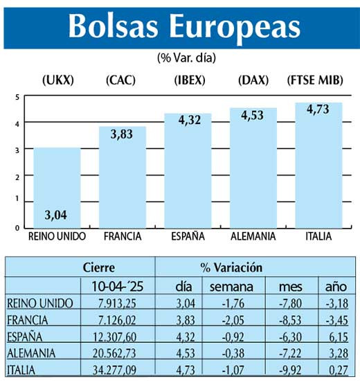 Bolsas Europeas