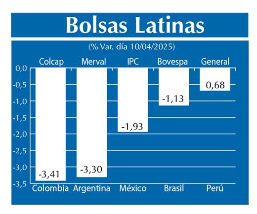 Bolsas Latinas