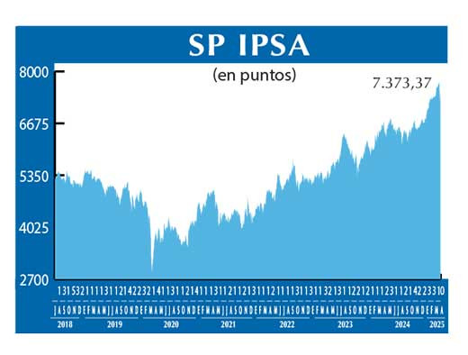 SP IPSA