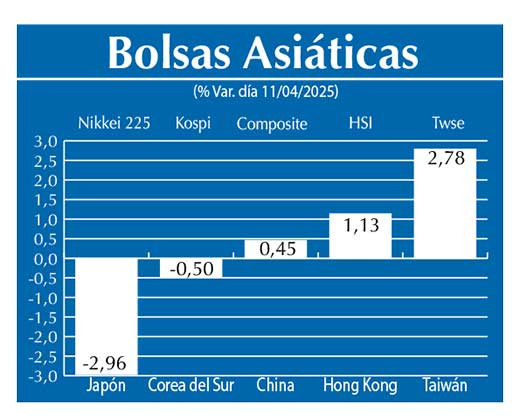 Bolsas Asiau0301ticas