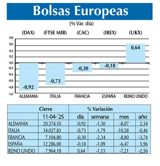 Bolsas Europeas
