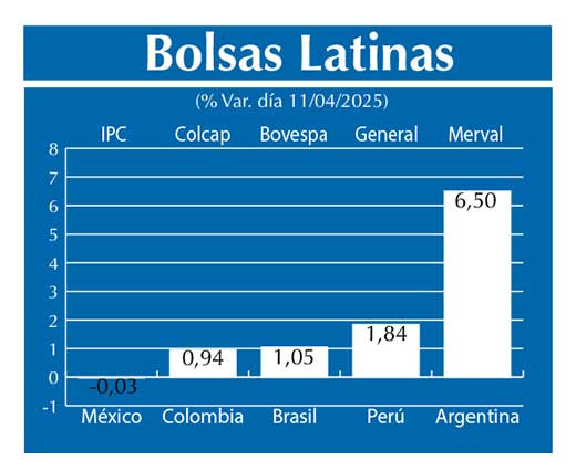 Bolsas Latinas