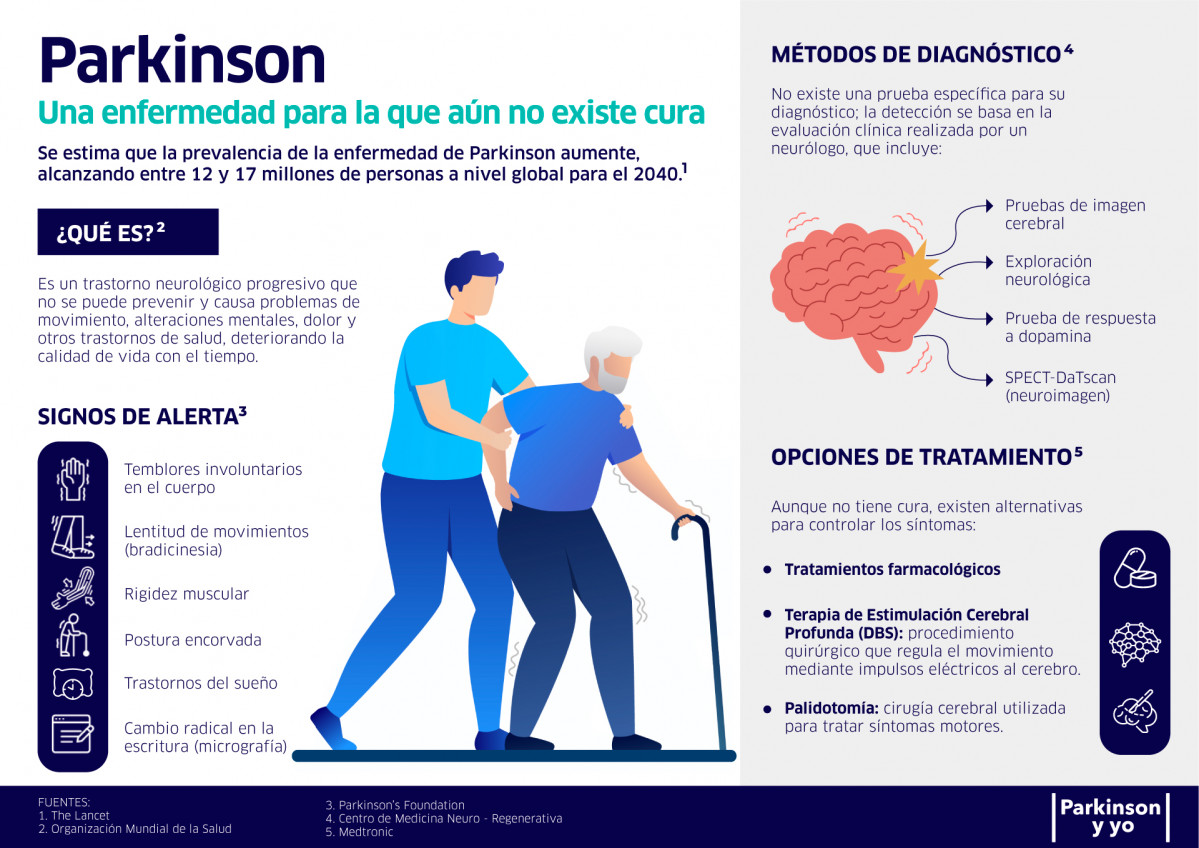DM Parkinson   claqueta 1
