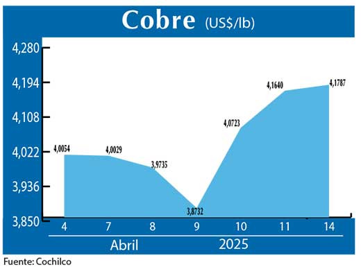 COBRE 14 04 (2)