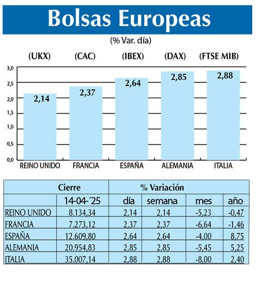 Bolsas Europeas