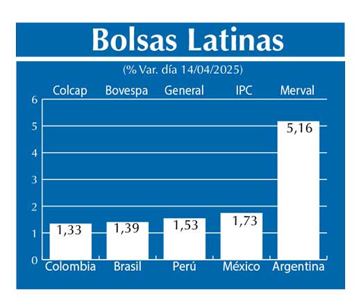 Bolsas Latinas