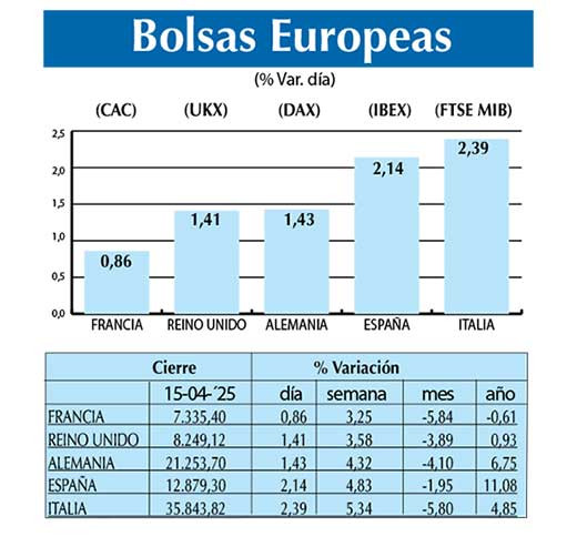 Bolsas Europeas