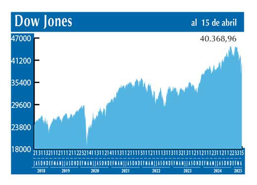 Dow Jones