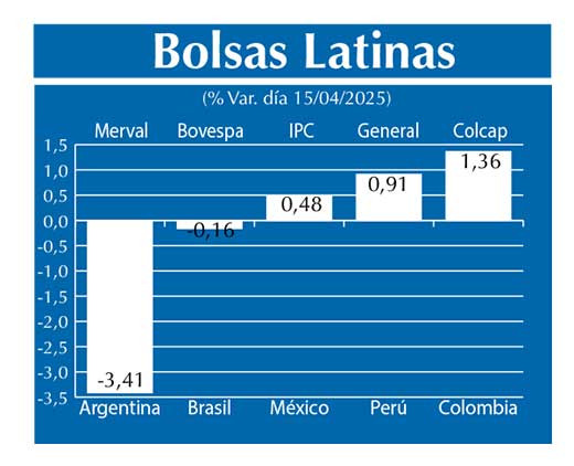 Bolsas Latinas