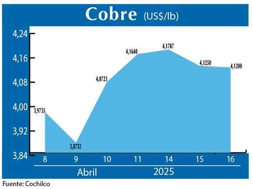 COBRE 16 04 (2)