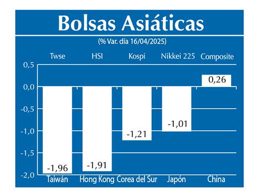 Bolsas Asiau0301ticas