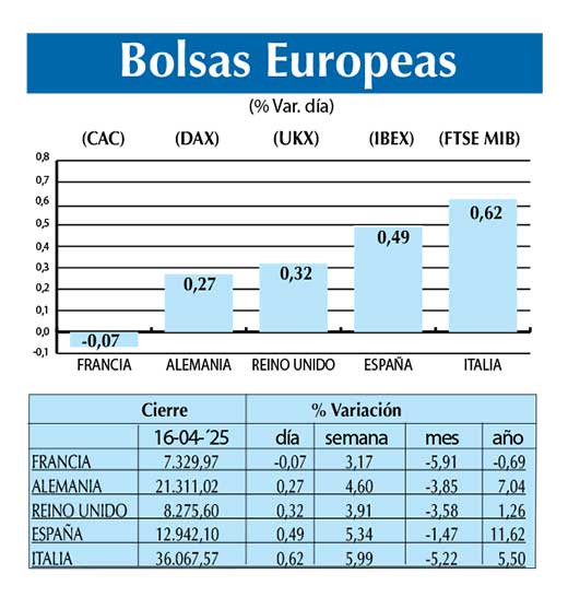 Bolsas Europeas