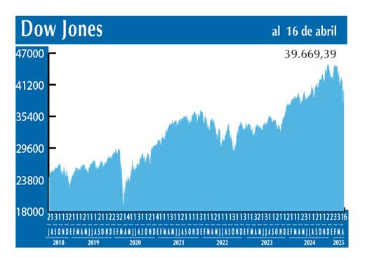 Dow Jones