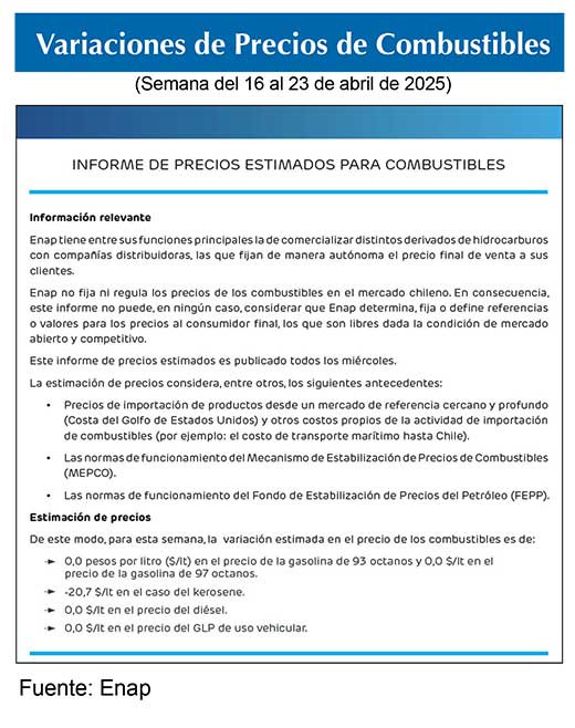 Combustibles ENAP