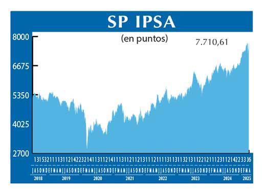 SP IPSA