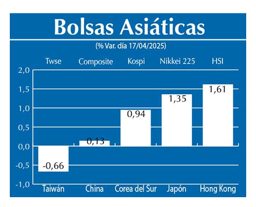Bolsas Asiau0301ticas