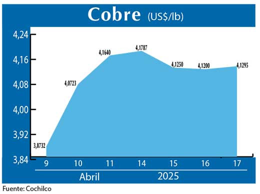 COBRE 17 04 (1)