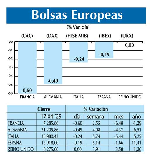 Bolsas Europeas