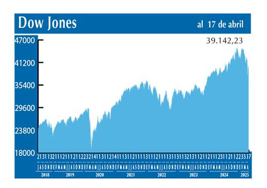 Dow Jones