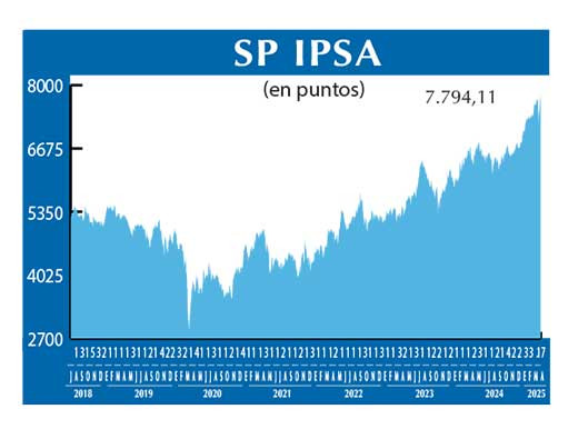SP IPSA