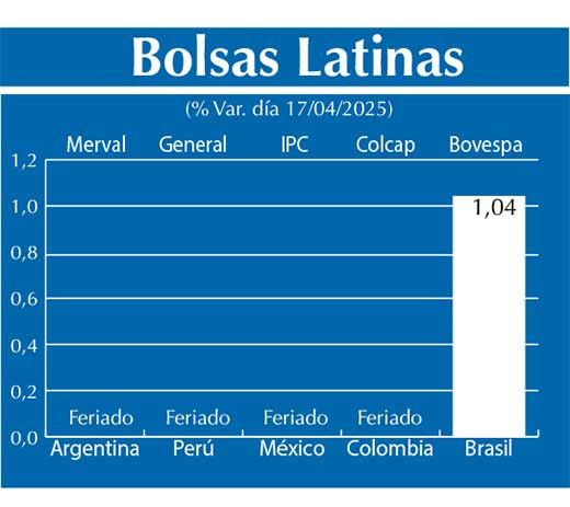 Bolsas Latinas