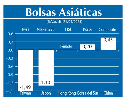 Bolsas Asiau0301ticas