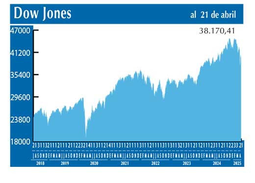 Dow Jones
