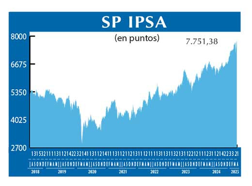 SP IPSA