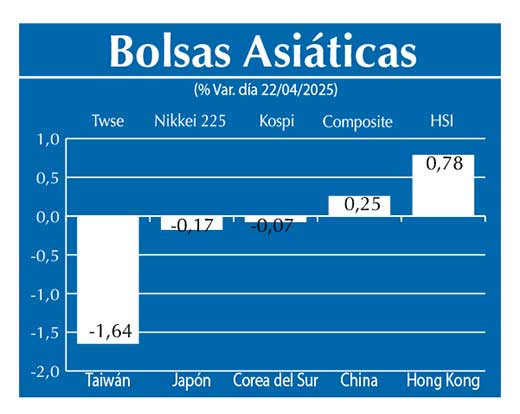 Bolsas Asiau0301ticas