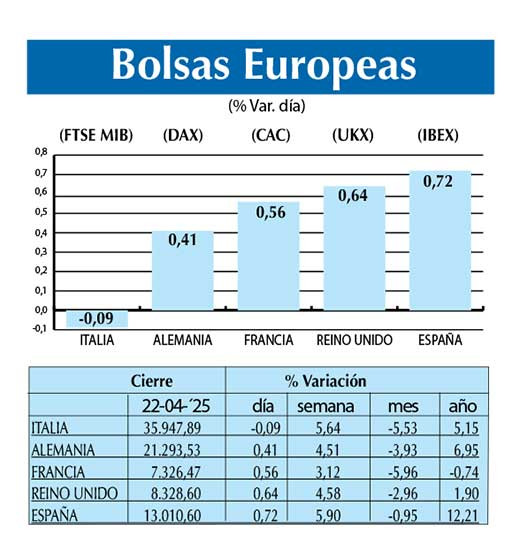 Bolsas Europeas
