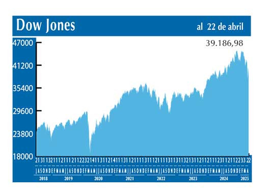 Dow Jones