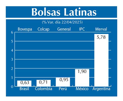 Bolsas Latinas