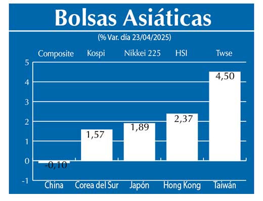 Bolsas Asiau0301ticas