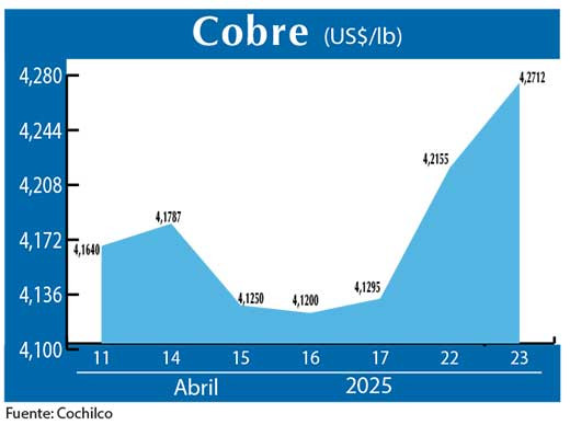COBRE 23 04 (3)