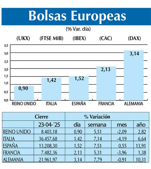 Bolsas Europeas