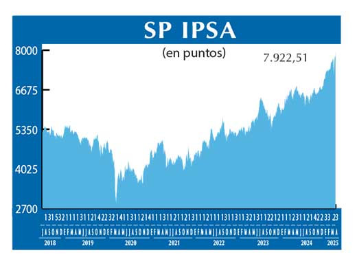SP IPSA
