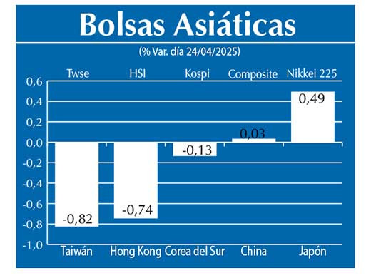 Bolsas Asiau0301ticas