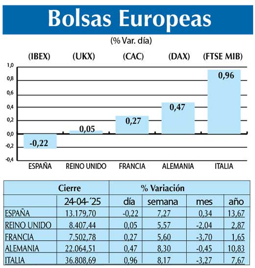 Bolsas Europeas