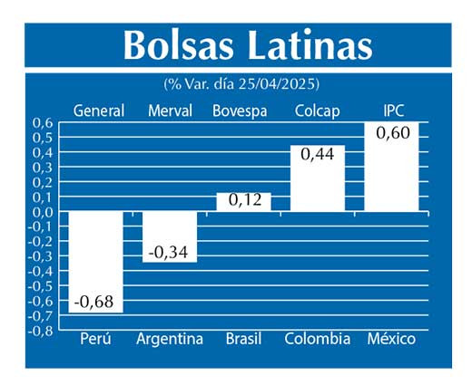 Bolsas Latinas