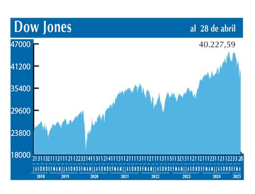 Dow Jones