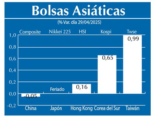 Bolsas Asiau0301ticas