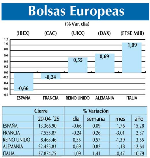 Bolsas Europeas