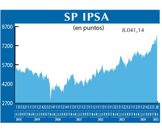 SP IPSA